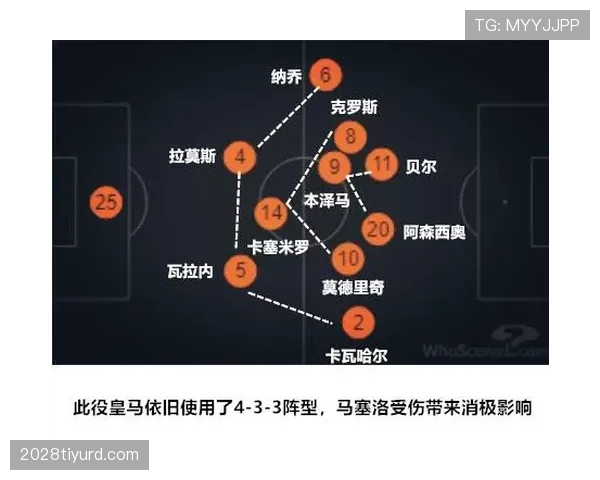 克罗斯与德布劳内中场调度重心偏移及其体系驱动机制差异