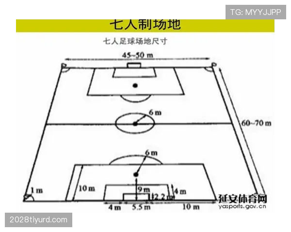 七人制足球规则详解：比赛人数与关键判罚标准解析