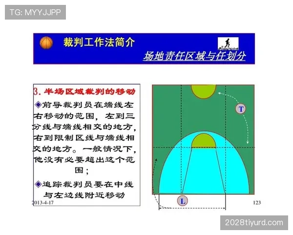深度解析篮球八秒违例规则：时间计算与判罚细则