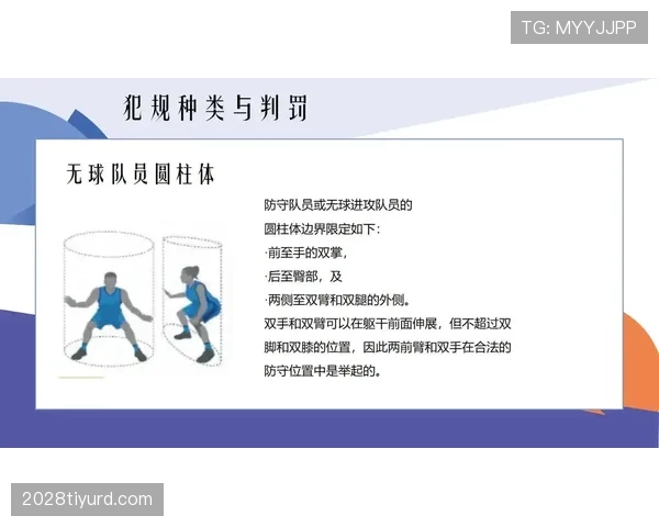 身体接触犯规如何判罚？理解篮球规则中的判罚标准