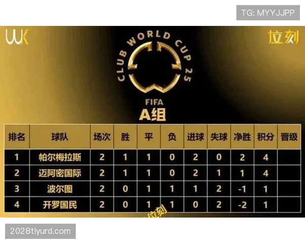 2026世界杯48队12小组赛制规则详解：小组赛如何产生32强