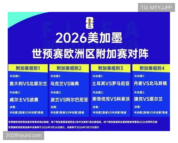 2026世界杯最新出线决定规则