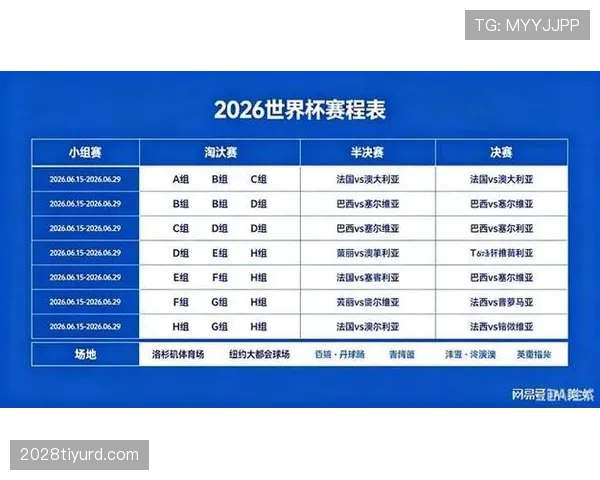 2026世界杯官方积分排序怎么算