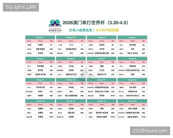 2026世界杯32强淘汰赛完整流程是什么