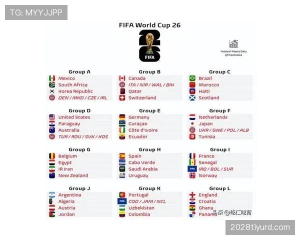 2026世界杯32强淘汰赛如何安排