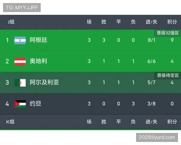 阿尔及利亚进入世界杯32强：第三名身份完成出线